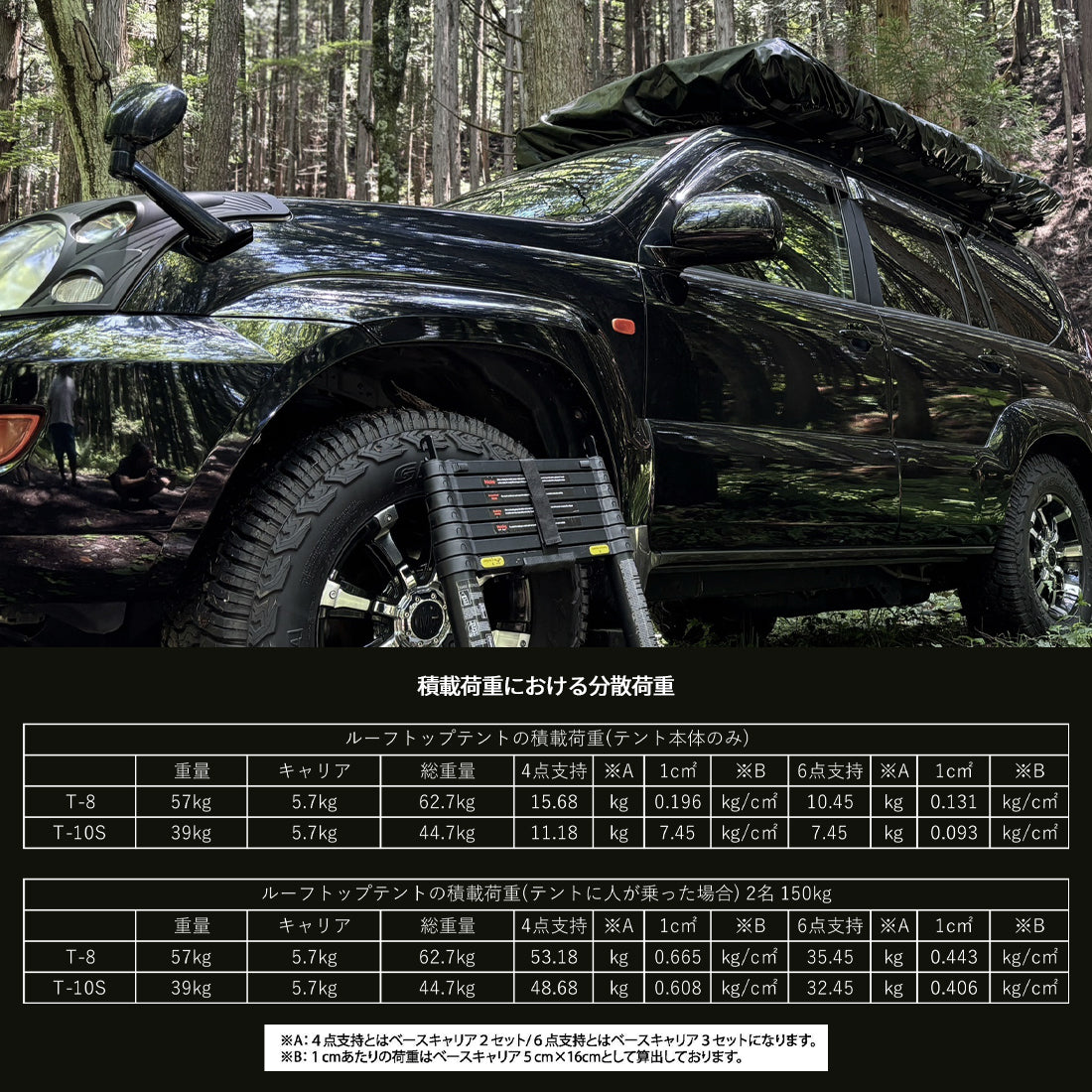 FieldSAHARA × eco-tech コラボルーフテント T-10S ワンタッチ BLACK EDITION - FieldSAHARA