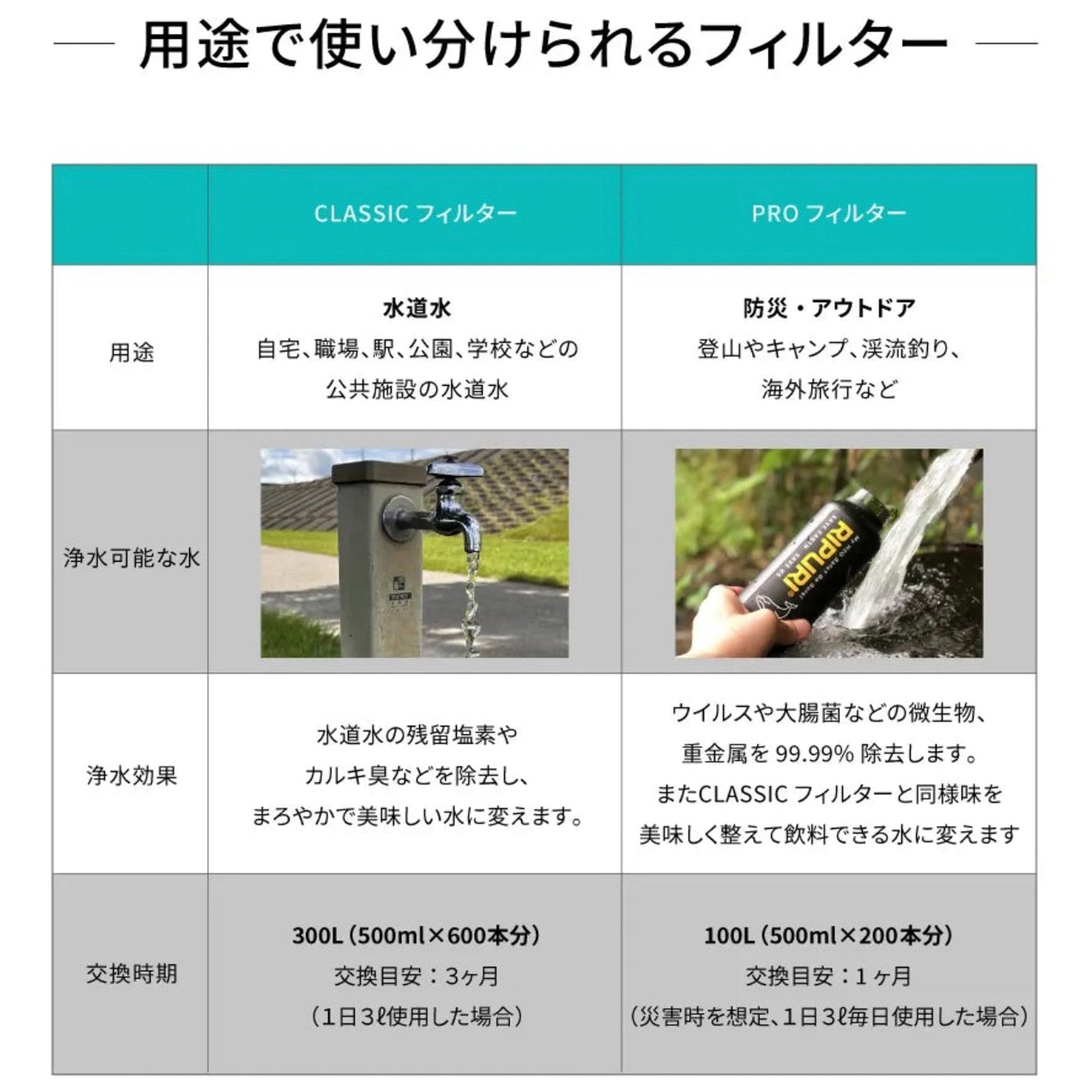 RIPURI×fieldSAHAR コラボ 【高性能】【高機能】携帯浄水器 600ml - FieldSAHARA