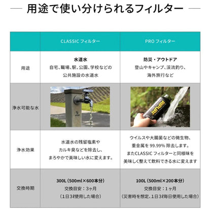 RIPURI×fieldSAHAR コラボ 【高性能】【高機能】携帯浄水器 600ml - FieldSAHARA