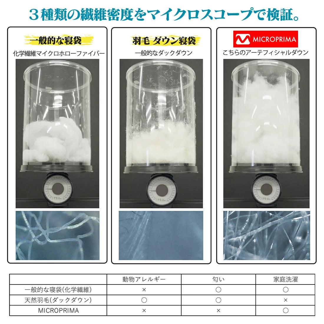 FieldSAHARA ZS700 封筒型 5色 限界使用可能温度 7℃（Z500SM）MICRO SILK